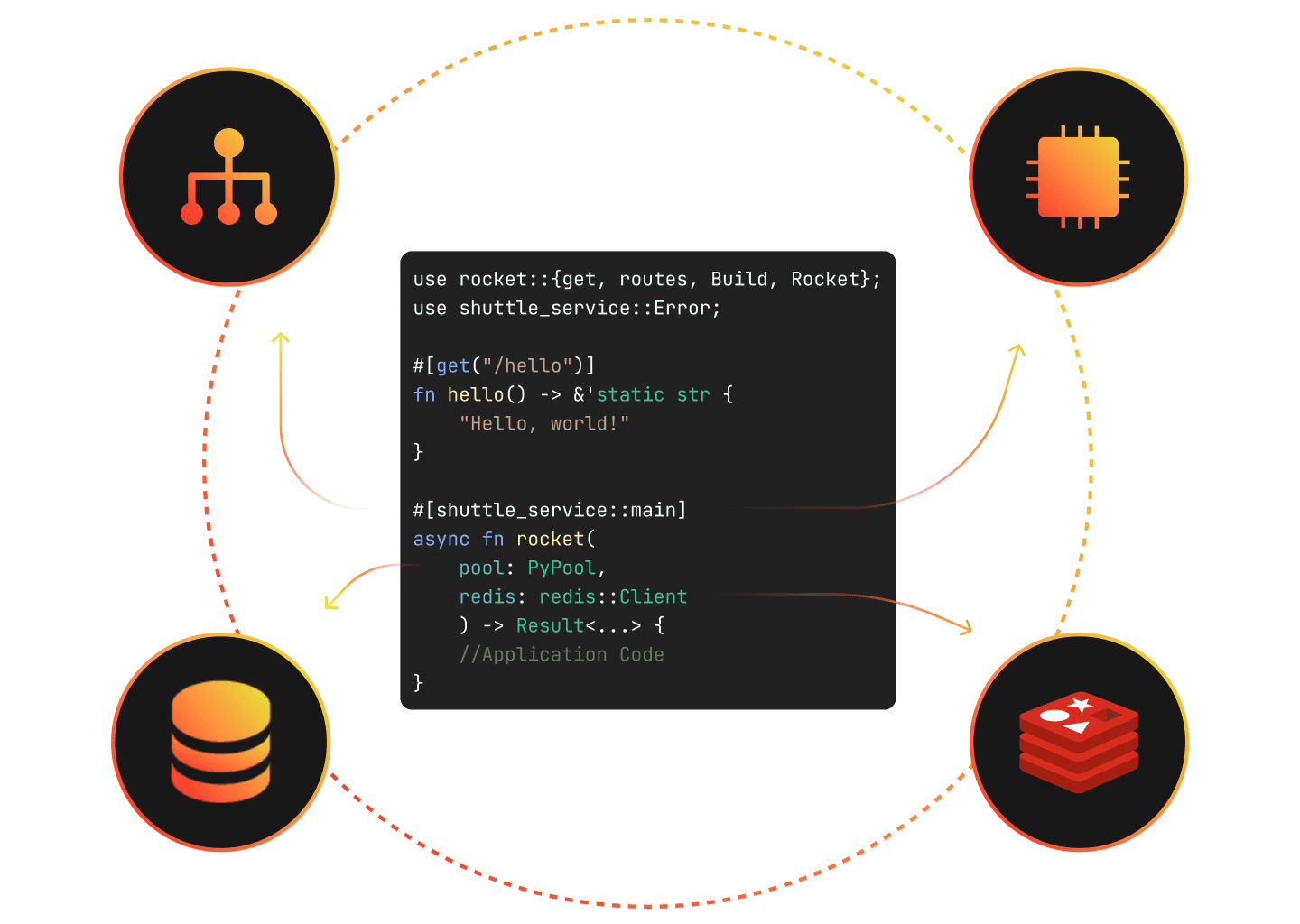 Infrastructure From Code